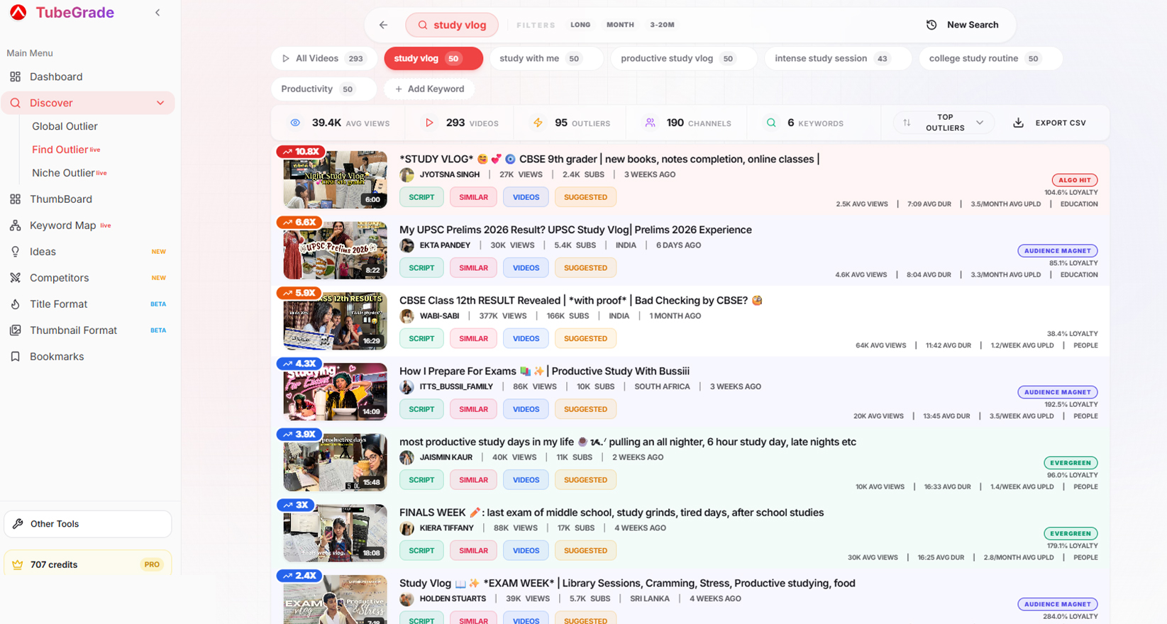 TubeGrade Live Outliers — videos ranked by outlier score