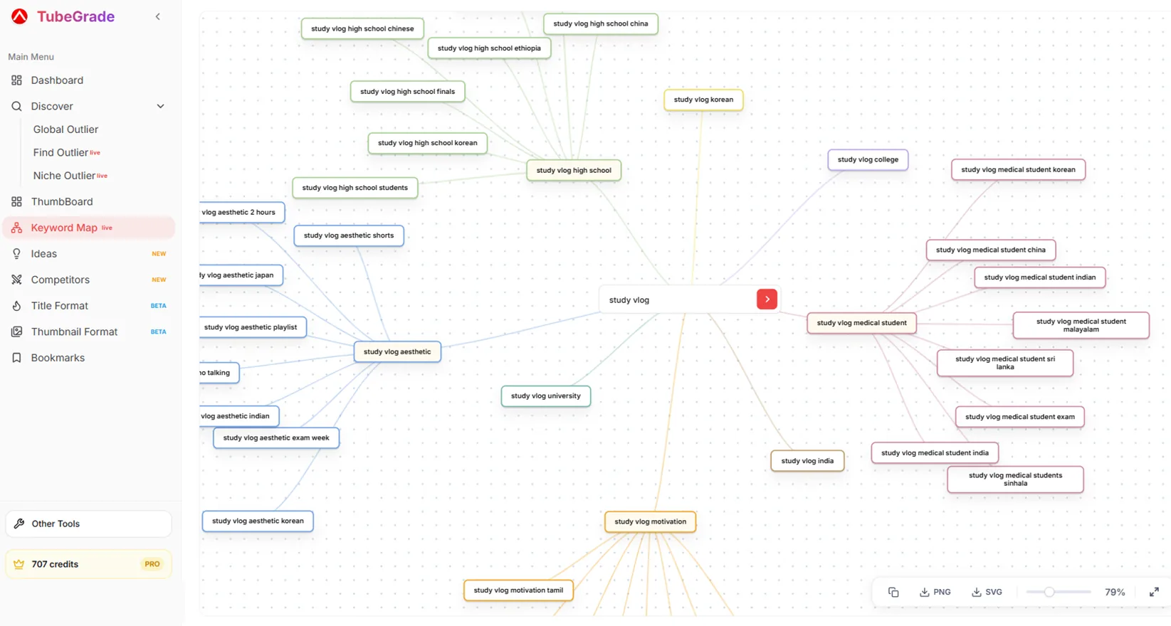 TubeGrade Keyword Map — an expanding canvas of YouTube searches